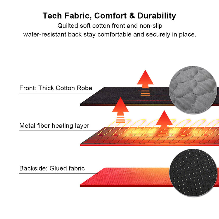 Colverro™ 5-Zone USB Heated Pad with 30-Second Warm-Up