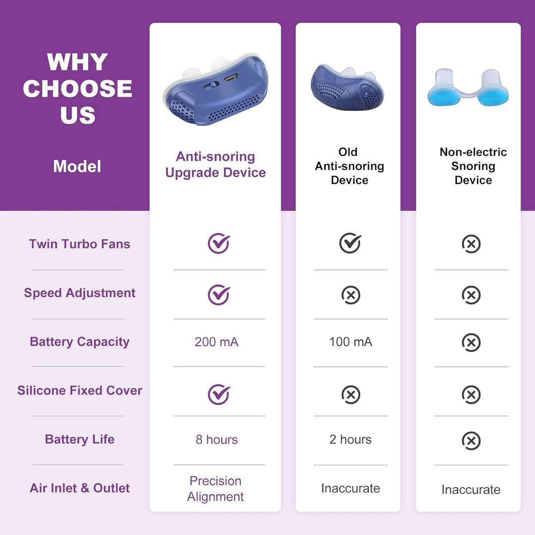 Colverro™ Mask-Free Anti-Snoring Nasal Device for Quieter Sleep