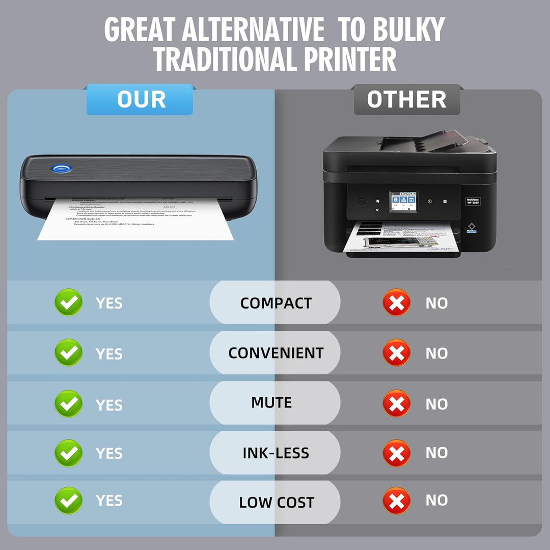 Colverro™ Portable Inkless Thermal Printer with Bluetooth and USB-C