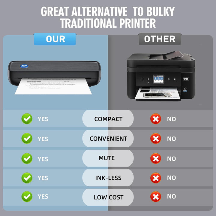 Colverro™ Portable Inkless Thermal Printer with Bluetooth and USB-C