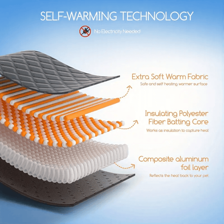 Colverro™ Self-Warming Pet Pad with Non-Slip Base for Dogs and Cats