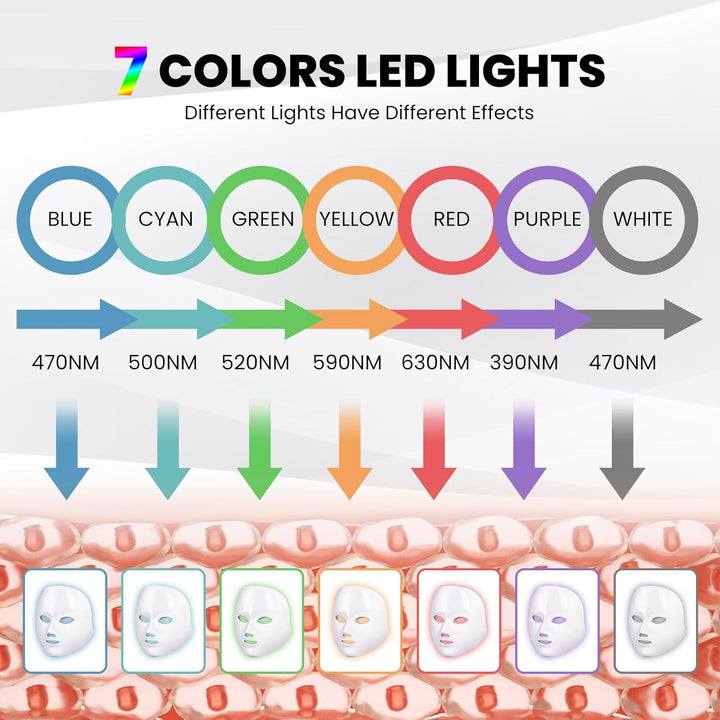 Colverro™ LED Face Mask with 7 Light Colors and Remote Control