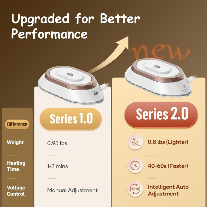 Colverro™ Compact Dual Voltage Travel Iron with Ceramic Soleplate