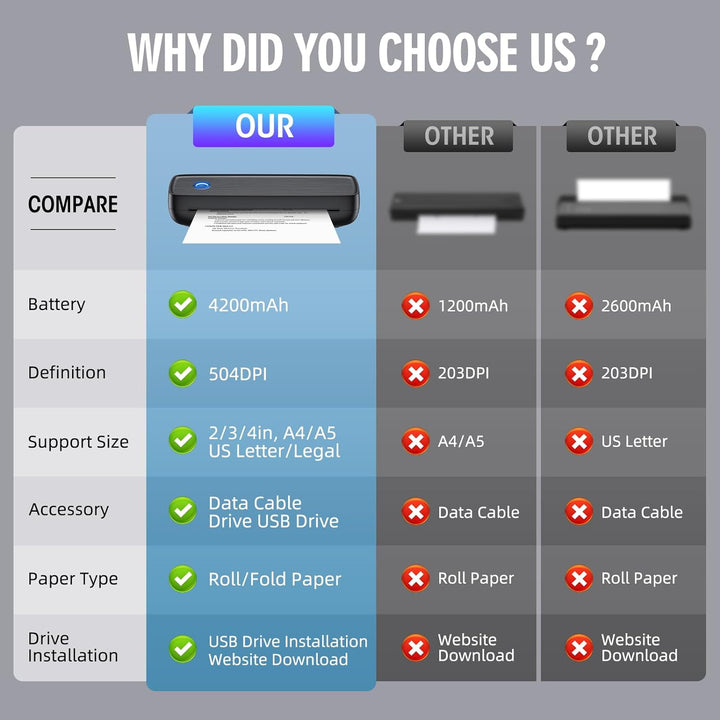 Colverro™ Portable Inkless Thermal Printer with Bluetooth and USB-C