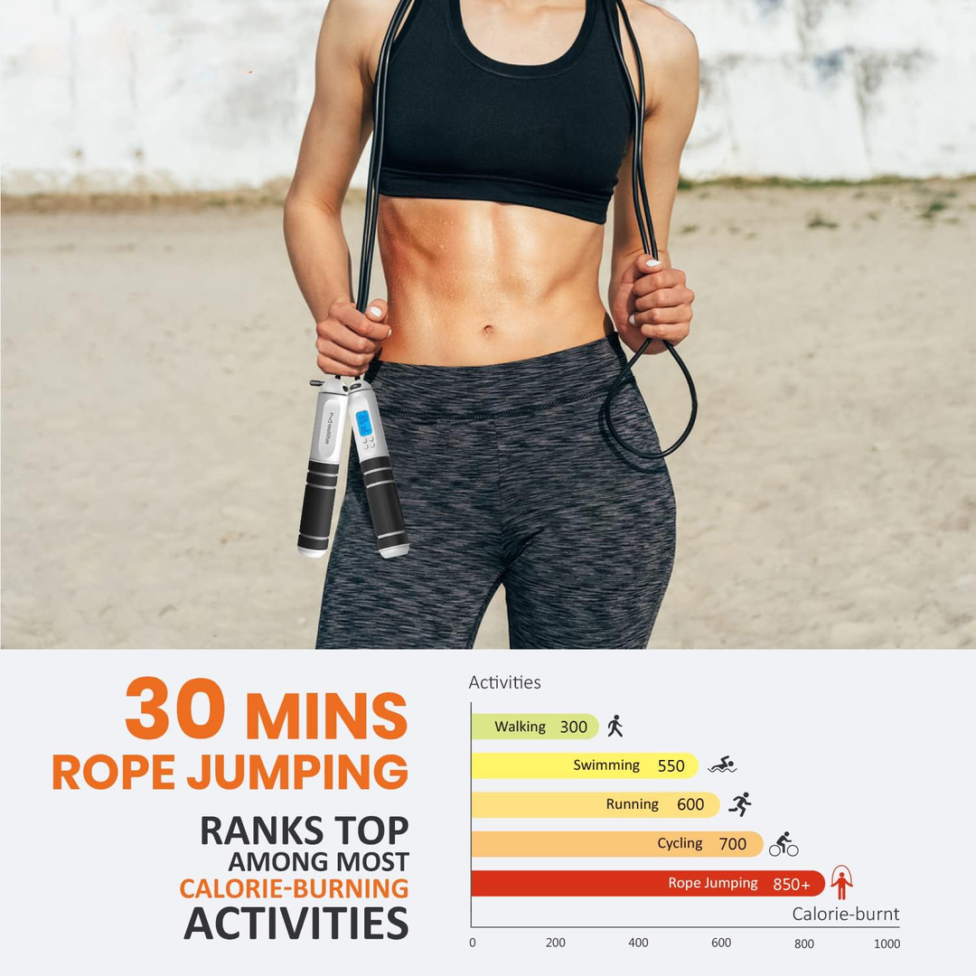 Colverro™ Speed Jump Rope with LED Calorie Counter Display
