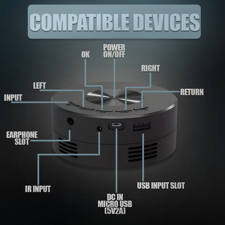 Colverro™ Mini Portable Projector with 1080P Support, Power Bank Ready