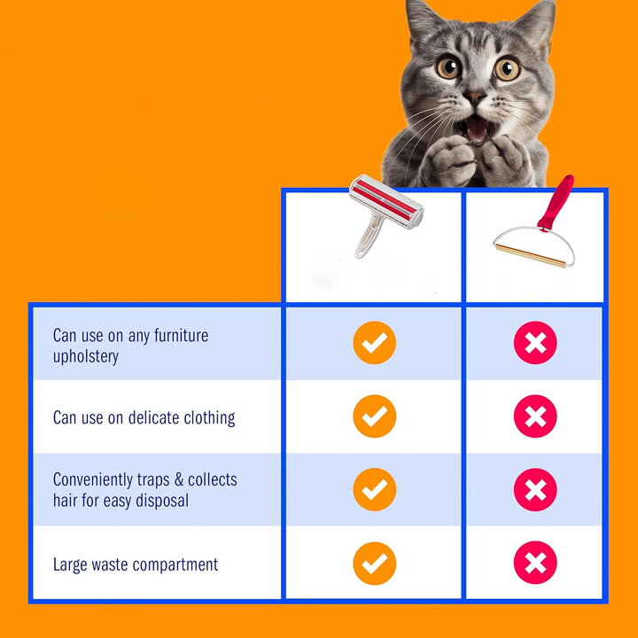 Colverro™ Reusable Pet Hair Roller with Built-In Collection Chamber