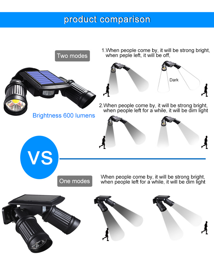 Colverro™ Solar Motion Sensor Security Light with 14 Super Bright LEDs