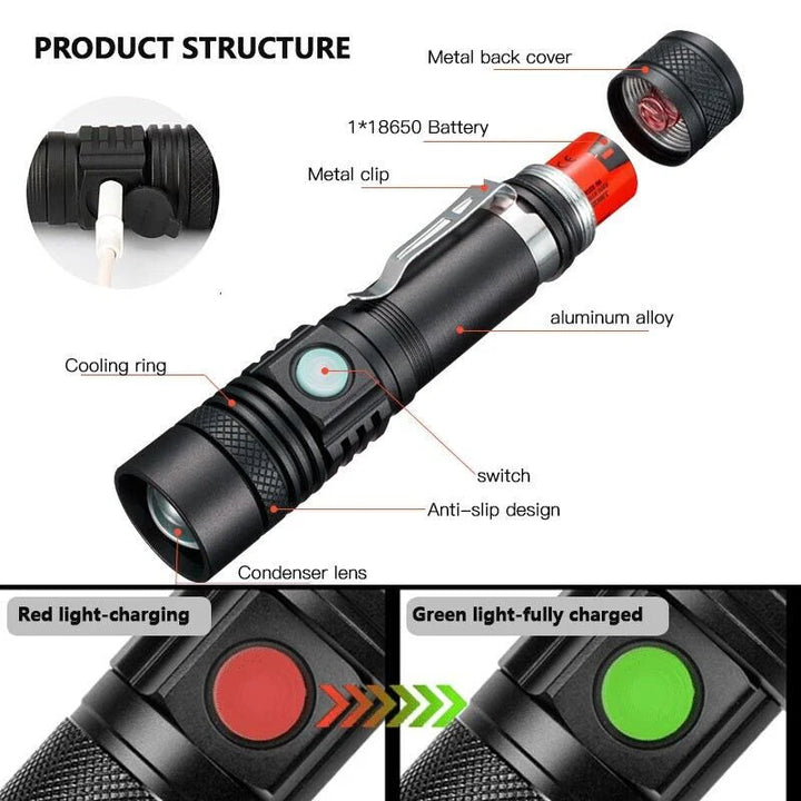 Colverro™ Super Bright Rechargeable LED Flashlight with Zoom and 4 Modes