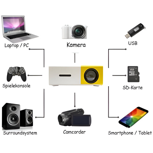 Colverro™ Portable Mini HD Projector for Big-Screen Movies at Home