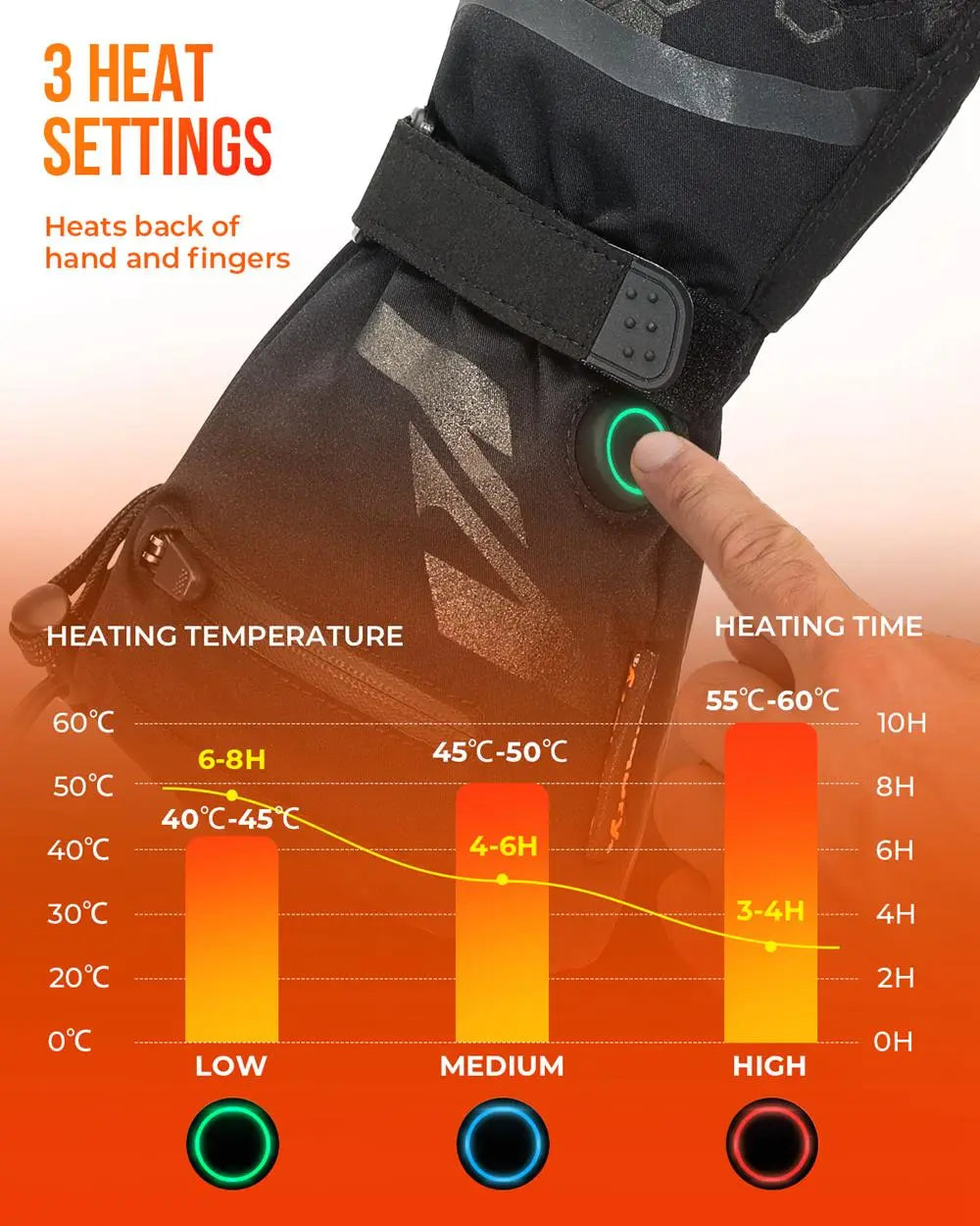 Colverro™ Waterproof Rechargeable Heated Gloves with 2500 mAh Battery
