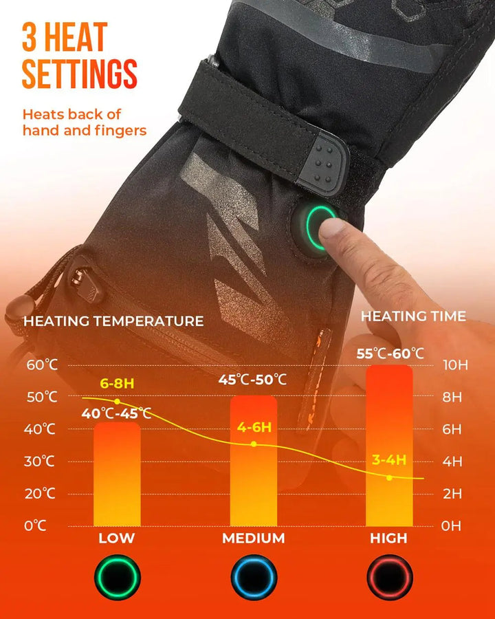 Colverro™ Waterproof Rechargeable Heated Gloves with 2500 mAh Battery