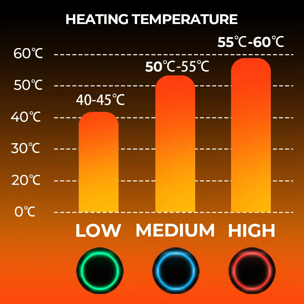 Colverro™ Waterproof Rechargeable Heated Gloves with 2500 mAh Battery