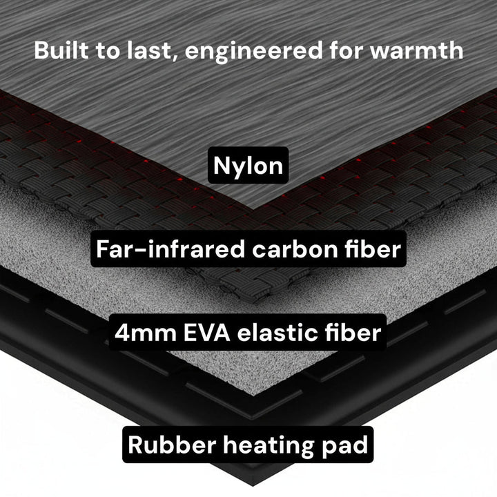 Colverro™ USB Rechargeable Heated Insoles for Boots and Sneakers