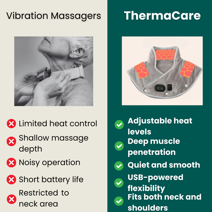 Colverro™ USB Heated Neck and Shoulder Wrap with Massage