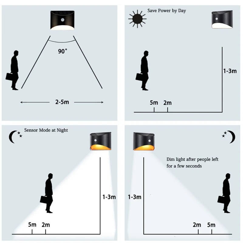 Colverro™ Solar Motion Sensor Stair Light for Fences and Decks