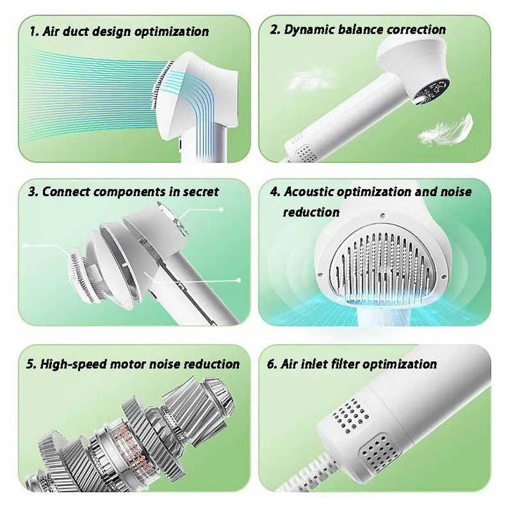 Colverro™ Quiet Pet Hair Dryer with Comb Brush and 4 Speed Settings