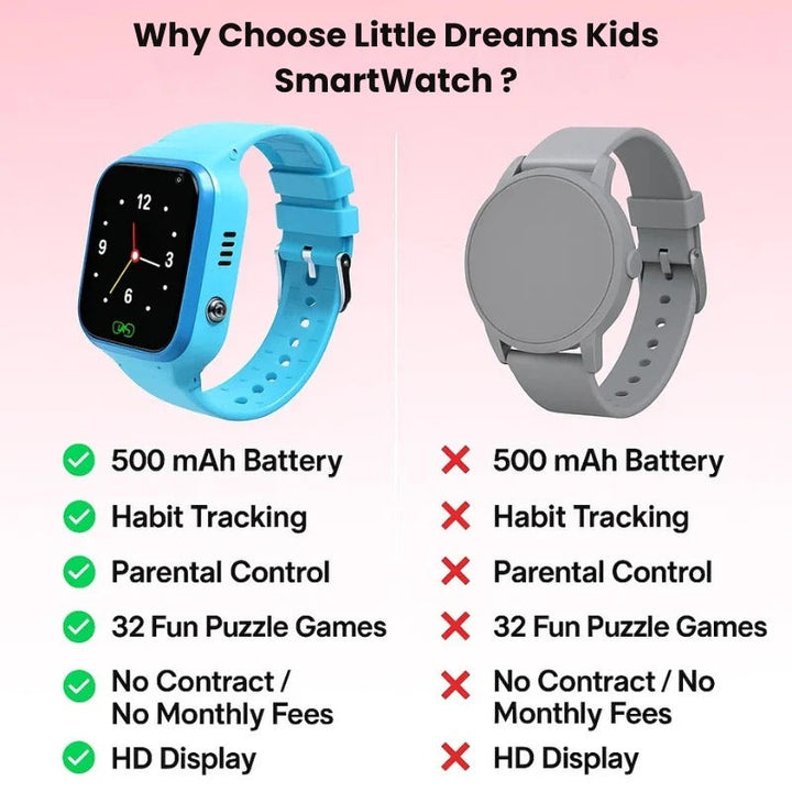 Colverro™ Kids GPS Smart Watch with SOS Button and Two-Way Calling