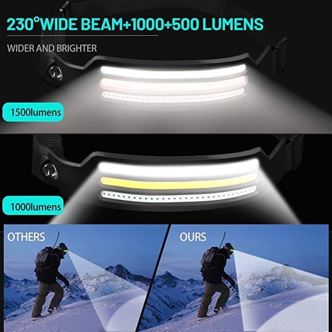 Colverro™ Rechargeable LED Headlamp with Motion Sensor and 230° Beam