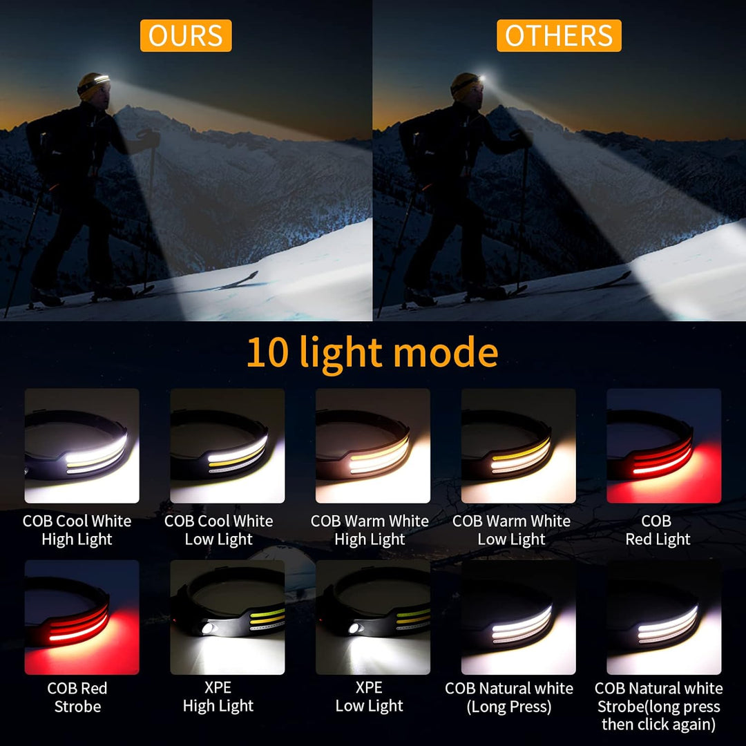 Colverro™ Rechargeable LED Headlamp with Motion Sensor and 230° Beam