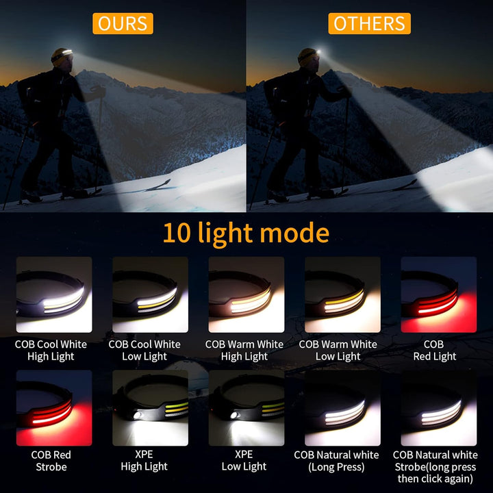 Colverro™ Rechargeable LED Headlamp with Motion Sensor and 230° Beam