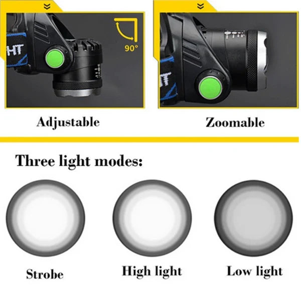 Colverro™ Rechargeable Zoomable LED Headlamp with SOS Mode